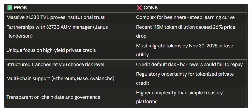 Pros and cons of $CFG